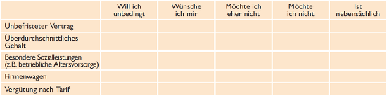 Checkliste über die Leistungen