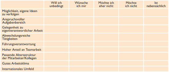 Checkliste über die Position