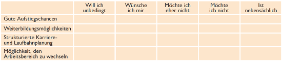 Checkliste über die Aufstiegschancen